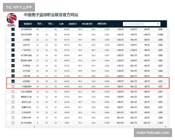 北控豪斯首秀32分钟全面填满数据栏,攻防转换速率突出 北控豪斯首秀32分钟全面填满数据栏,攻防转换速率突出